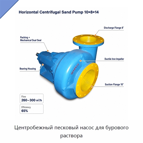 Центробежный песковый насос для бурового раствора