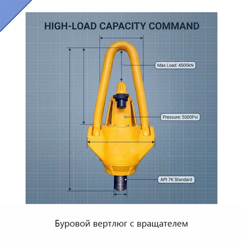 Буровой вертлюг с вращателем