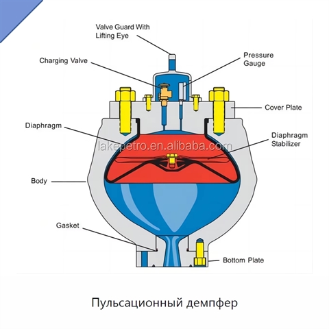 Пульсационный демпфер