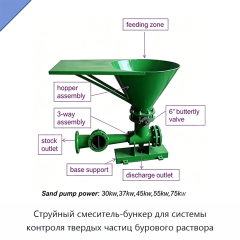 Струйный смеситель-бункер для системы контроля твердых частиц бурового раствора