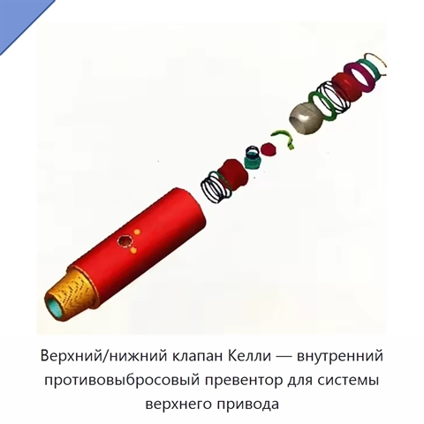 Верхний/нижний клапан Келли — внутренний противовыбросовый превентор для системы верхнего привода