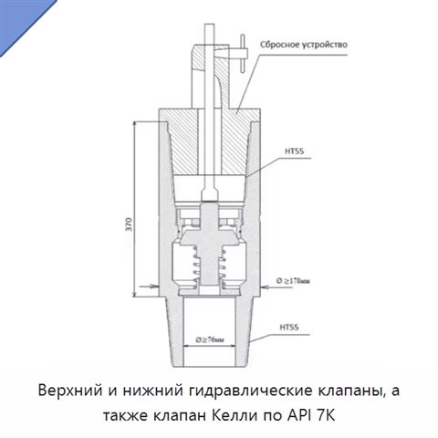Верхний и нижний гидравлические клапаны, а также клапан Келли по API 7K